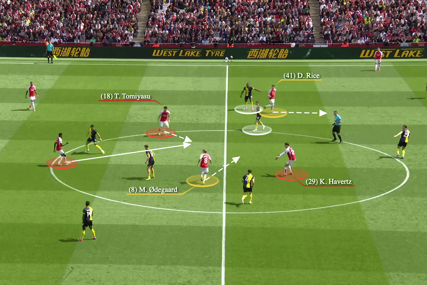 Arsenal's Tactical Masterclass: Arteta's Men Dismantle Bournemouth with Fluid Play and Intelligent Movement