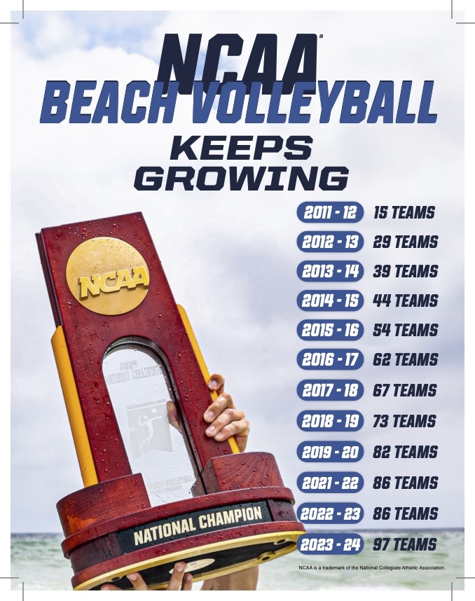 Beach Volleyball's Newest Champion: The Quest for the 2024 NCAA Crown Unfolds