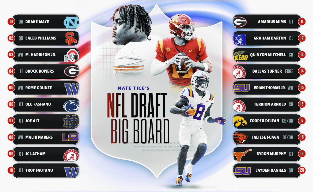 NFL Draft Frenzy: Unveiling the 2023 Class Superstars!