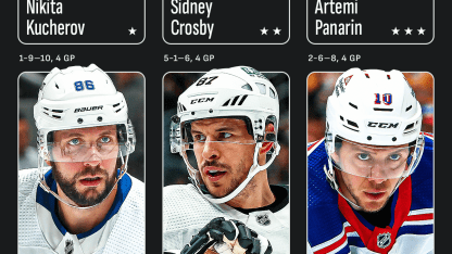 Hockey Hotshots: Kucherov, Crosby, Panarin Top Weekly Stars!